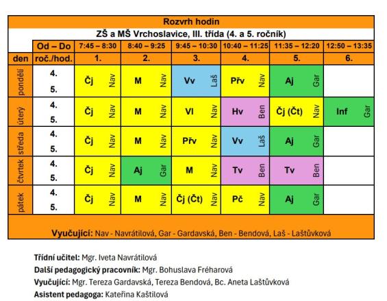 Rozvrh hodin 4.&nbsp;a 5.&nbsp;ročník